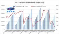 面對“減虧”鋼企應(yīng)當(dāng)何去何從？