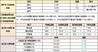 鐵礦石、廢鋼漲跌互現(xiàn) 焦炭偏強運行