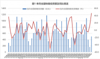 蘭格點(diǎn)評(píng)：降準(zhǔn)落地和擴(kuò)大投資將為“鋼需”帶來(lái)多大能量？