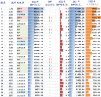 風(fēng)云突變！中國誕生***萬億級鋼企！堪比第22城！正在改變世界鋼鐵格局？