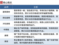 鋼廠繼續(xù)漲價(jià)，鋼價(jià)不宜追高