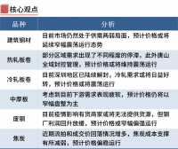 鋼廠限產(chǎn)期螺翻紅，鋼價漲跌空間有限